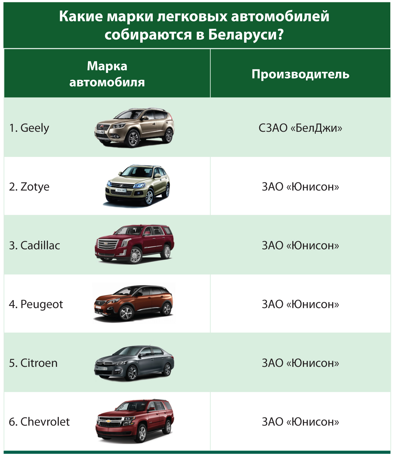 Белорусские Автомобили Фото